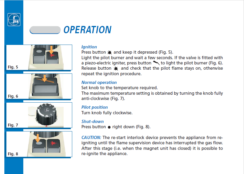 Photo of operating procedure of gas valve SIT 710